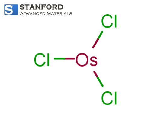 Stanford Advanced Materials